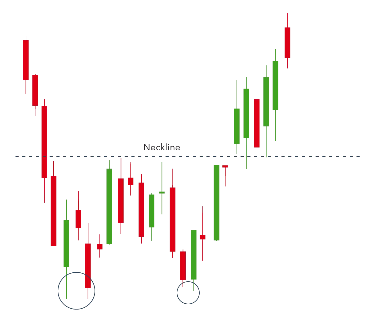 Double bottom